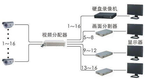 構(gòu)建16路監(jiān)控顯示系統(tǒng) 設(shè)備選擇與計(jì)算機(jī)硬件集成指南