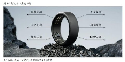 智能指環 消費電子新風口，有望進入放量元年